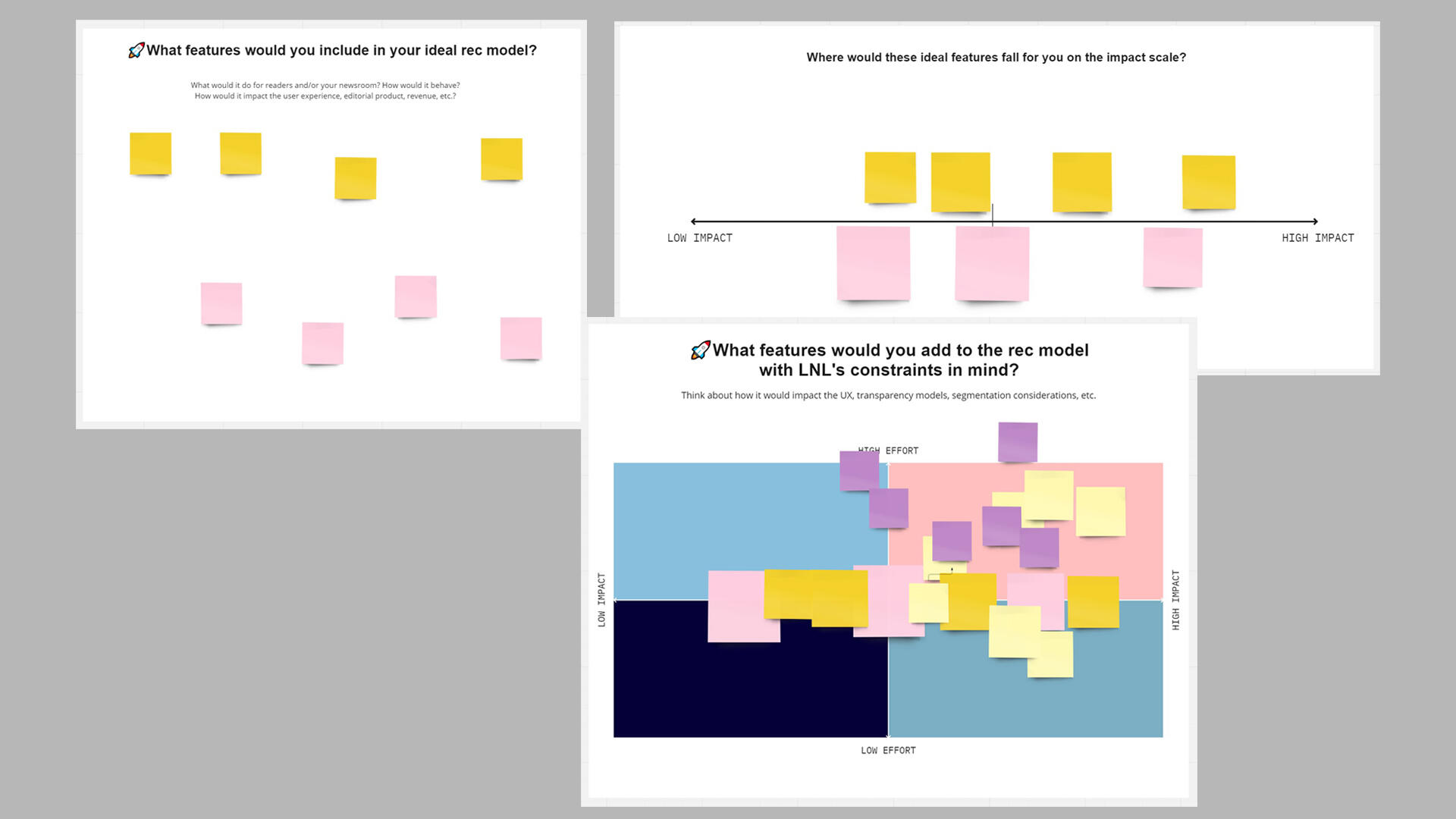 Miro board of digital post-its were placed by cohorts, showing their ideal features and how much an impact it&#39;d make on their sites.
