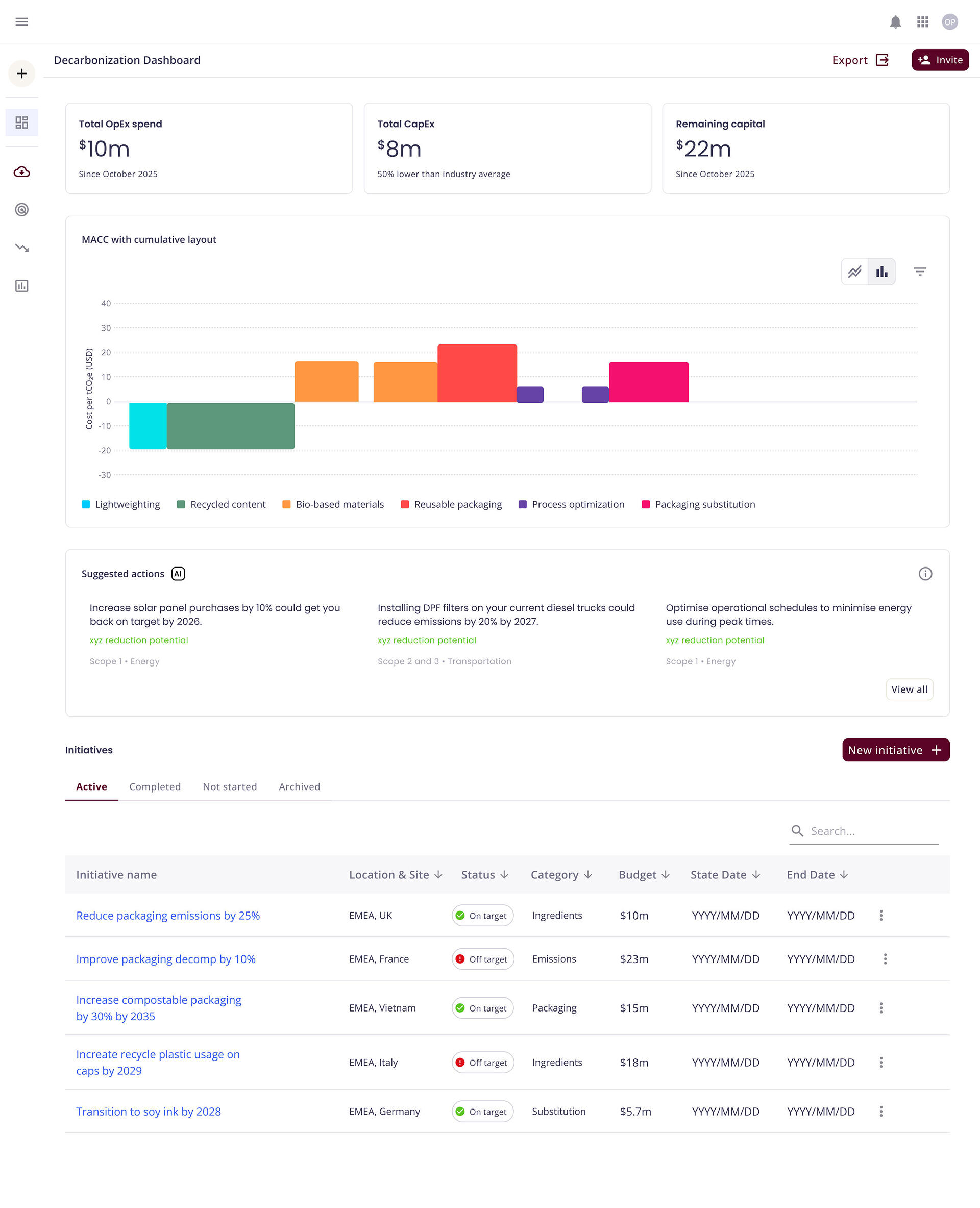 Dashboard with OpEx, CapEx, and remaining capital widgets; MACC curve below; AI suggestions panel; bottom lists active initiatives.