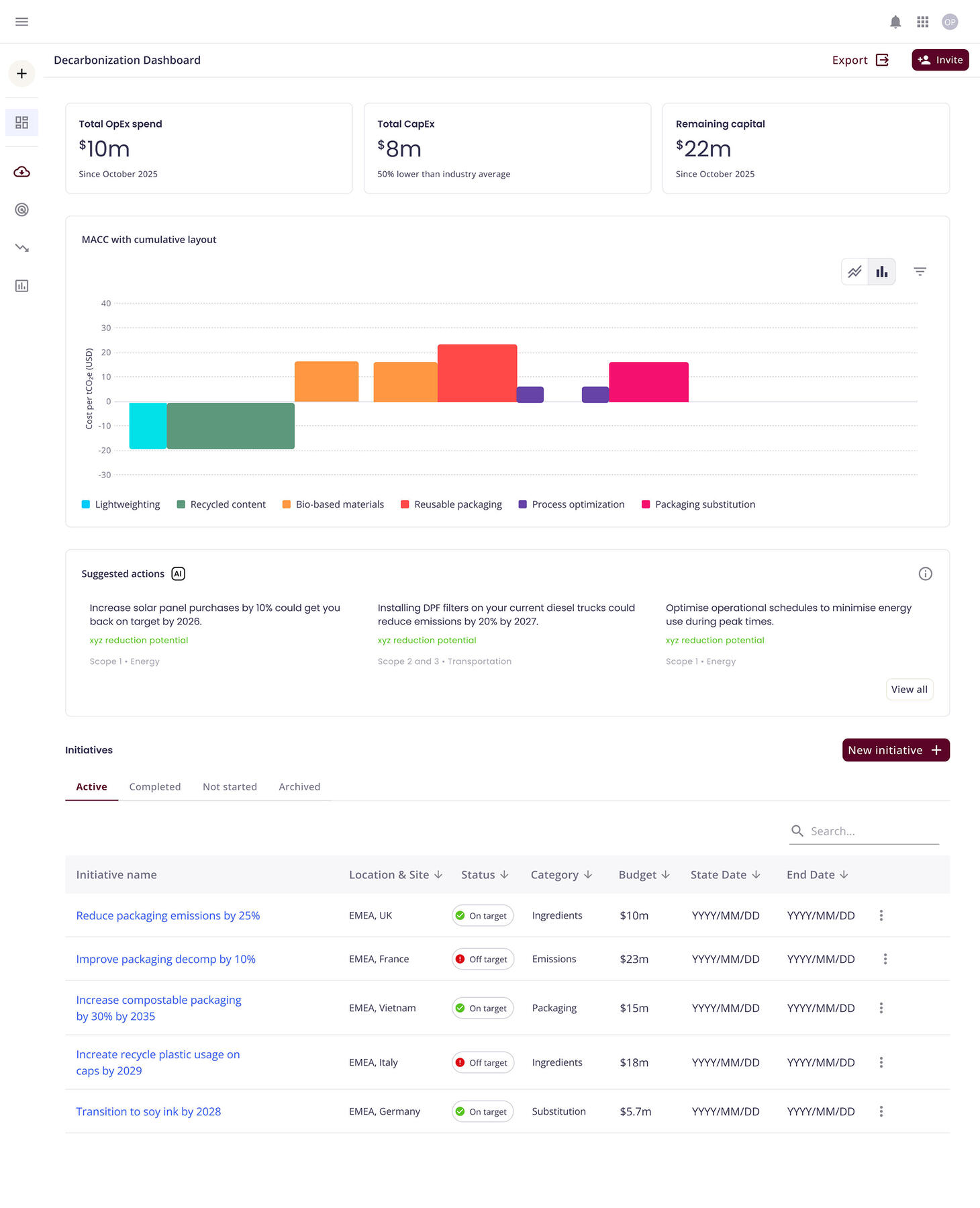Dashboard with OpEx, CapEx, and remaining capital widgets; MACC curve below; AI suggestions panel; bottom lists active initiatives.